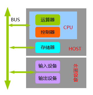 计算机硬件系统