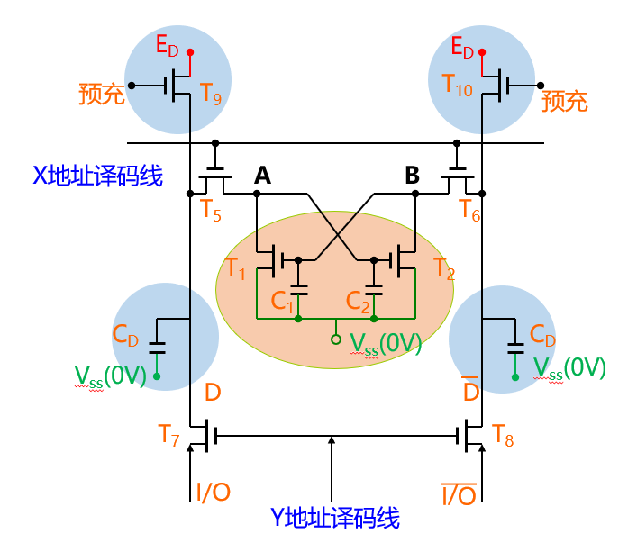 四管DRAM存储单元