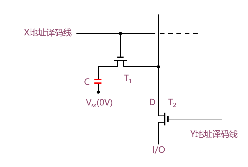 单管DRAM存储单元