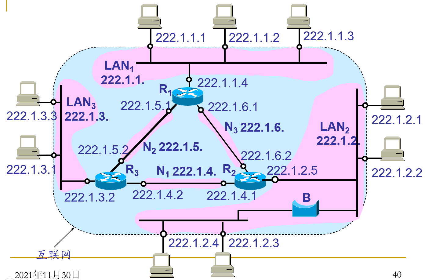 IPv4地址分配示例