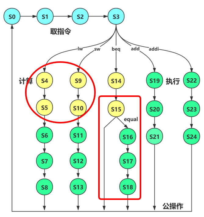 现代时序状态机