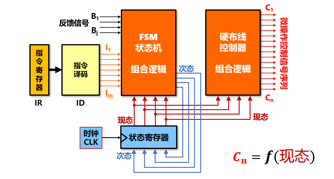 现代时序硬布线控制器