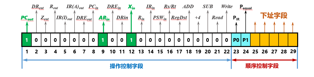 一种微指令格式