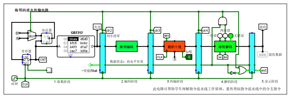 海明编码流水传输实验