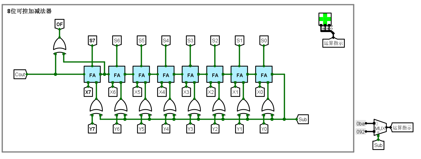 8位可控加减法电路设计