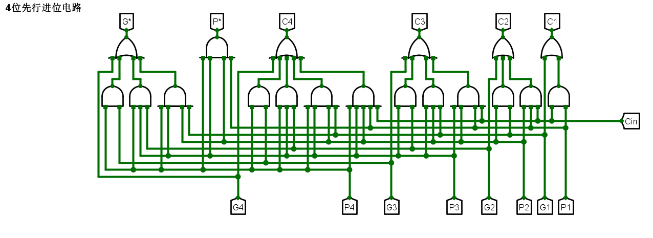 CLA182四位先行进位电路