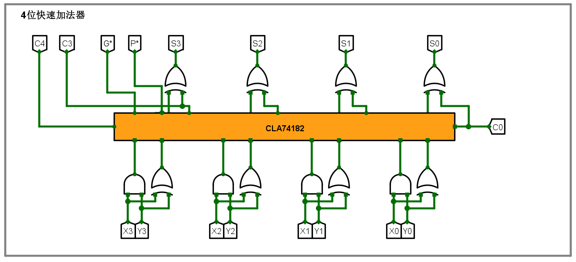 4位快速加法器设计