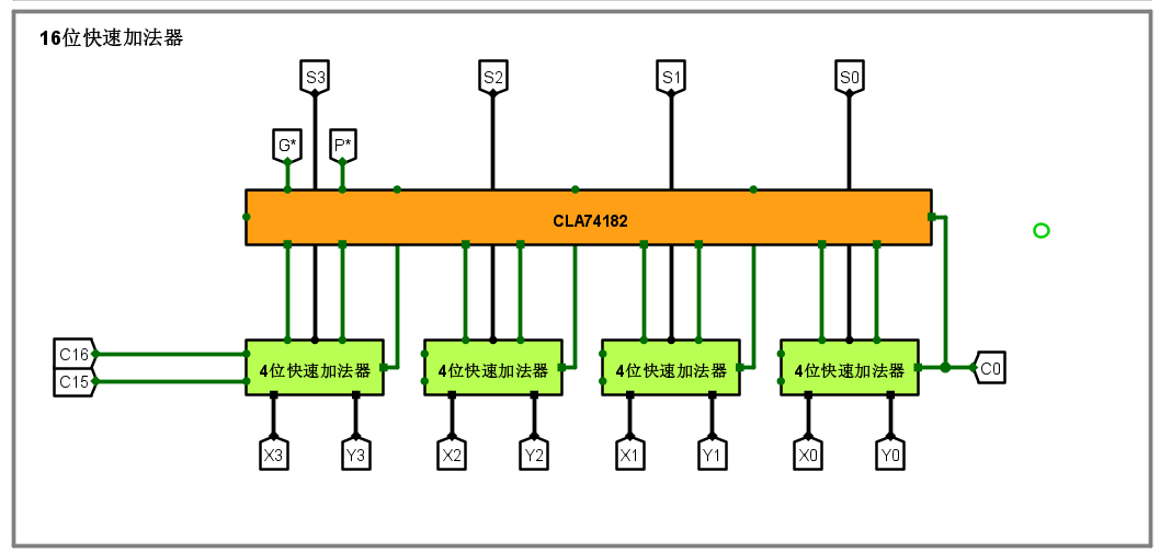 16位快速加法器设计