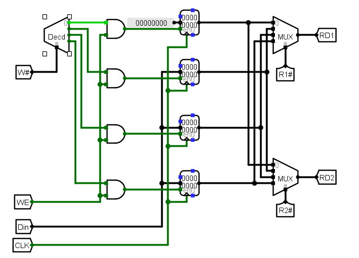 MIPS寄存器文件设计