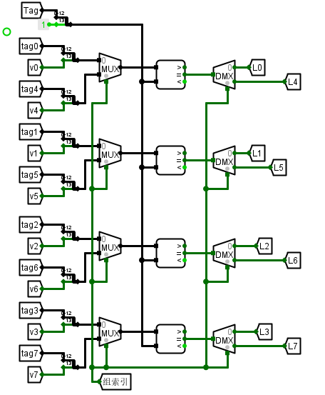 四路组相连查找逻辑