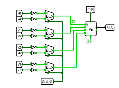 未满时写入槽确定