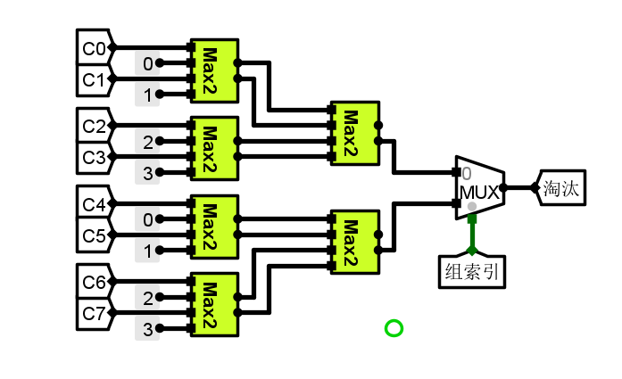 cache满后淘汰槽号确定
