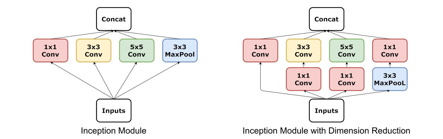 inception_modules.png